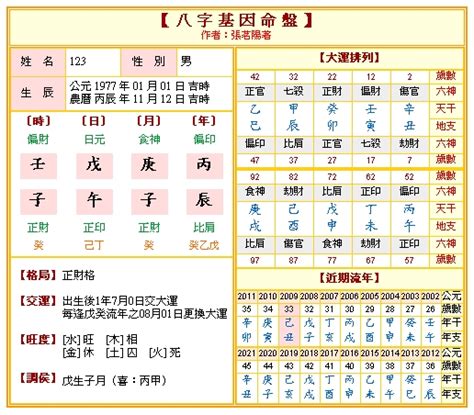 算命 五行|免費八字算命、排盤及命盤解說，分析一生的命運